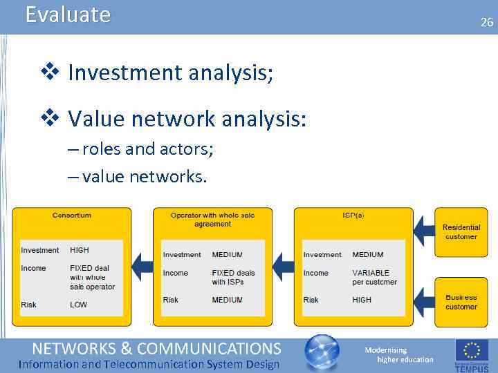 Evaluate v Investment analysis; v Value network analysis: – roles and actors; – value