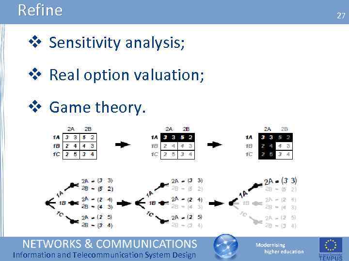 Refine v Sensitivity analysis; v Real option valuation; v Game theory. Information and Telecommunication