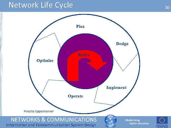 Network Life Cycle 30 Plan Design Retire Optimize Implement Operate Priscilla Oppenheimer Information and