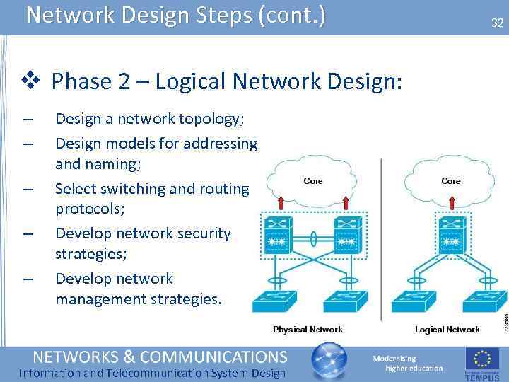 Network Design Steps (cont. ) v Phase 2 – Logical Network Design: – –