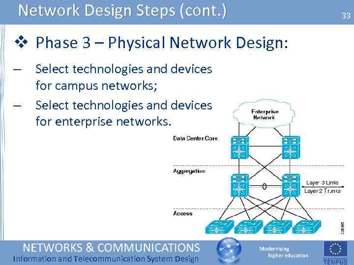 Network Design Steps (cont. ) v Phase 3 – Physical Network Design: – –