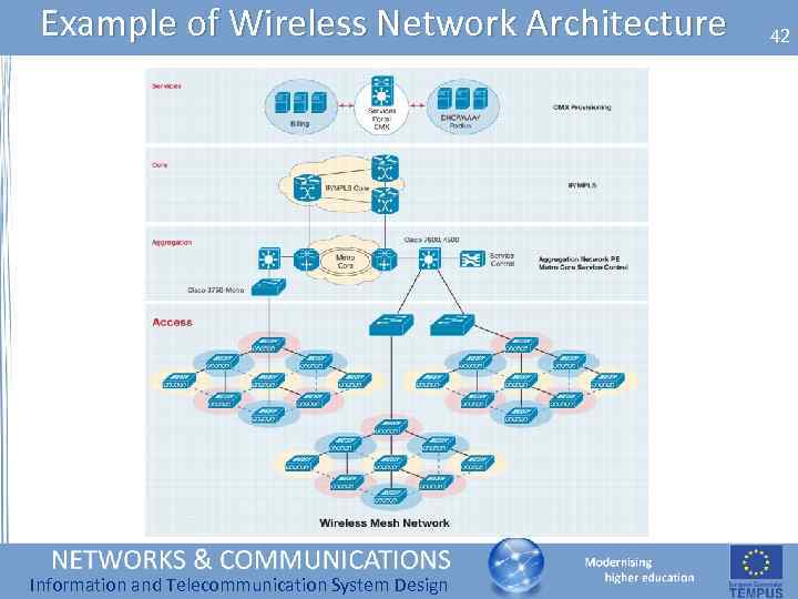 Example of Wireless Network Architecture Information and Telecommunication System Design 42 