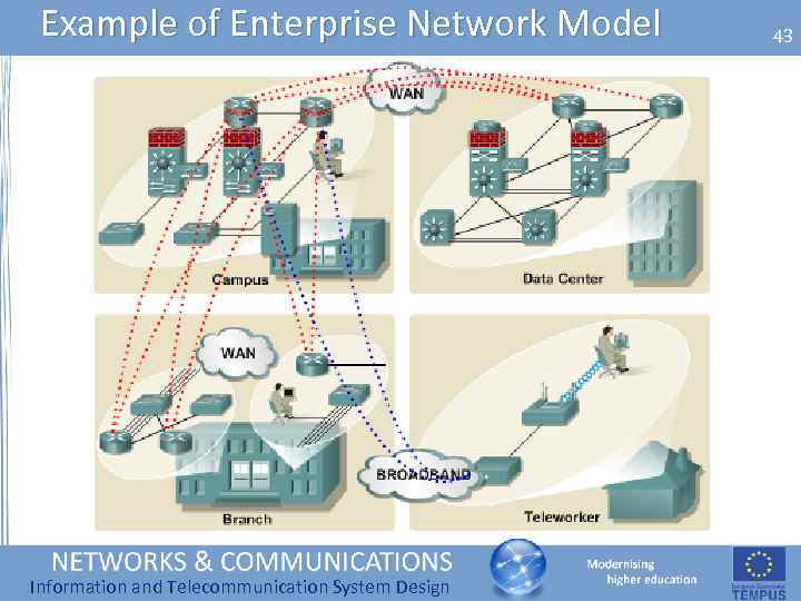 Example of Enterprise Network Model Information and Telecommunication System Design 43 