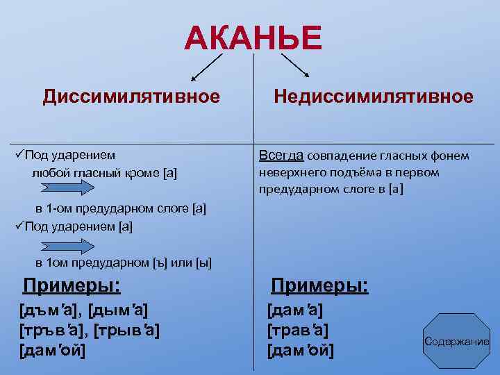 АКАНЬЕ Диссимилятивное üПод ударением любой гласный кроме [а] в 1 -ом предударном слоге [а]