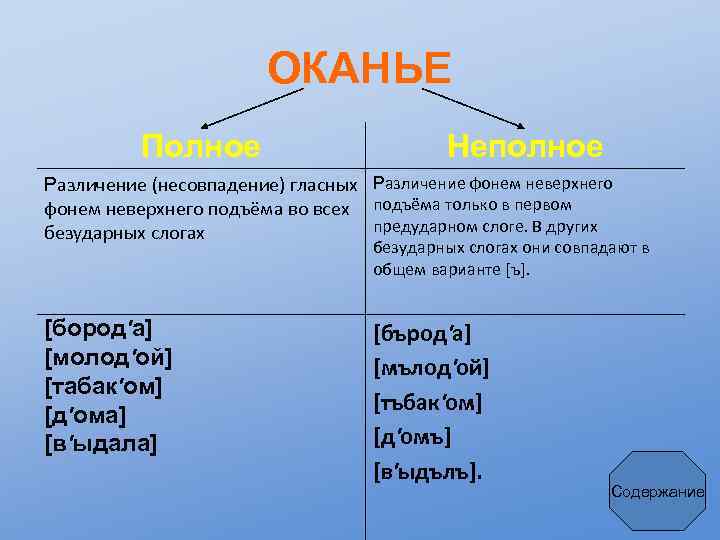 ОКАНЬЕ Полное Неполное Различение (несовпадение) гласных Различение фонем неверхнего подъёма во всех подъёма только