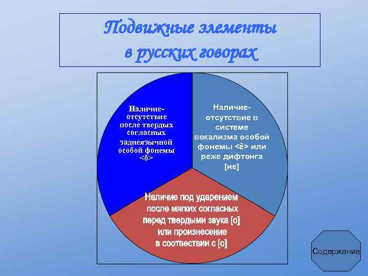 Подвижные элементы в русских говорах Наличиеотсутствие после твердых согласных заднеязычной особой фонемы <ô> Наличиеотсутствие