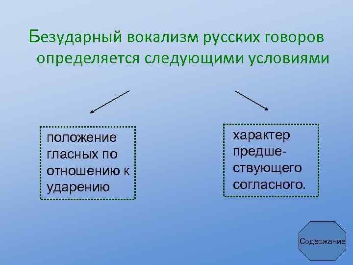 Безударный вокализм русских говоров определяется следующими условиями положение гласных по отношению к ударению характер