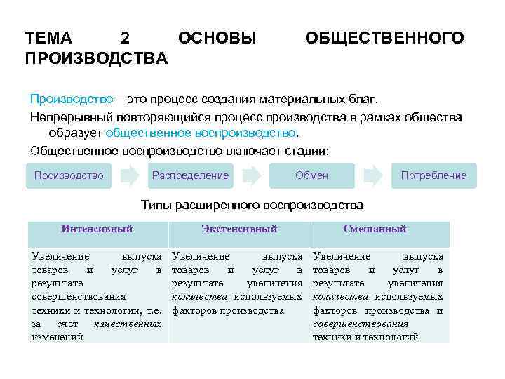 Производство общественных благ план