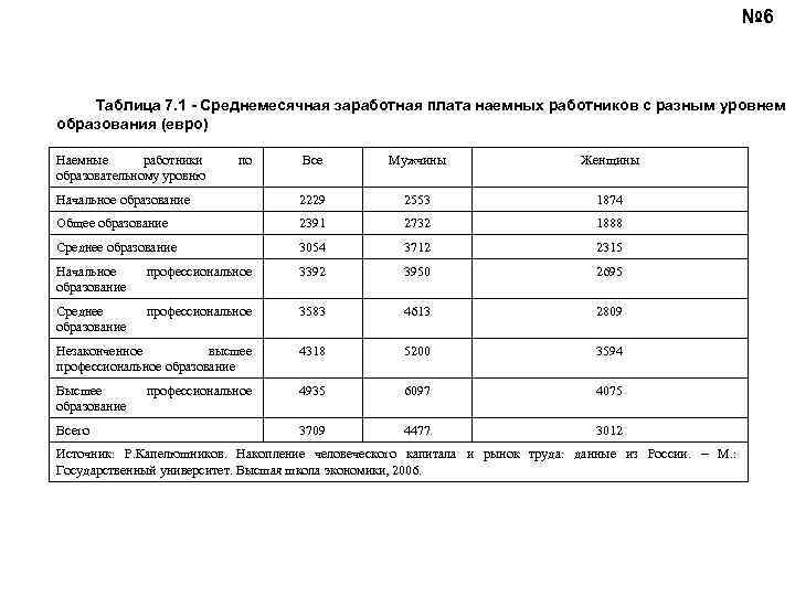 Оплата труда наемного работника