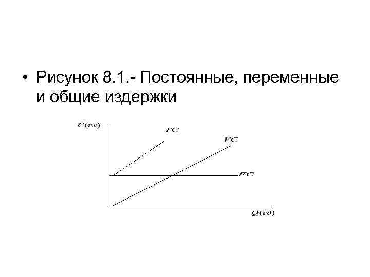  • Рисунок 8. 1. - Постоянные, переменные и общие издержки 