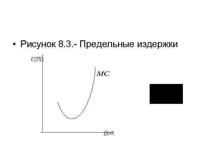  • Рисунок 8. 3. - Предельные издержки 