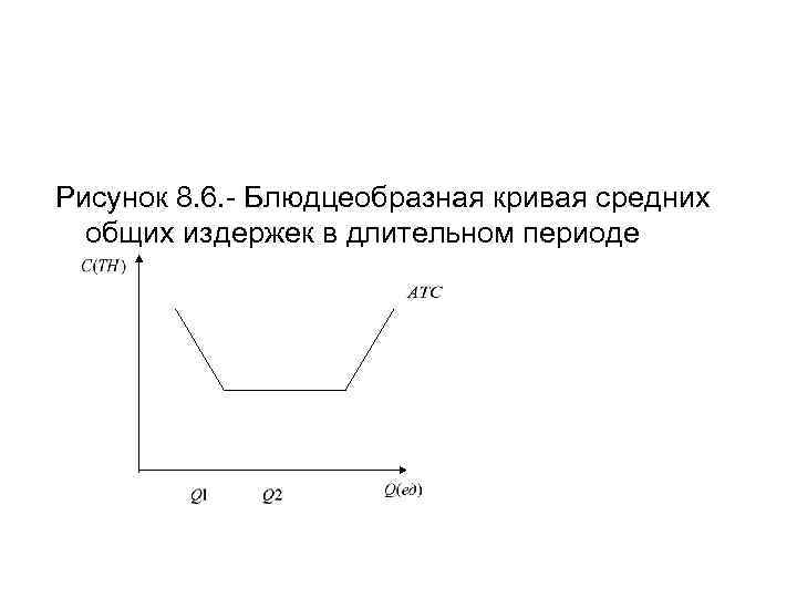Рисунок 8. 6. - Блюдцеобразная кривая средних общих издержек в длительном периоде 