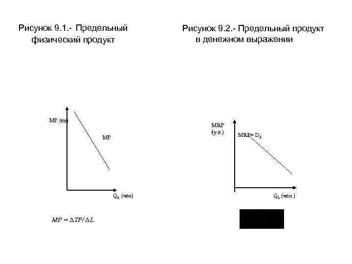 Рисунок 9. 1. - Предельный физический продукт MP (ед) MRP (у. е. ) MP