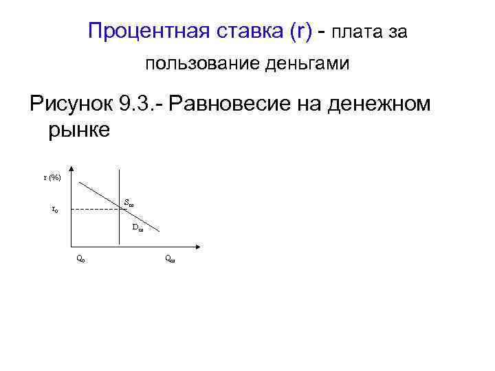 Процентная ставка (r) - плата за пользование деньгами Рисунок 9. 3. - Равновесие на