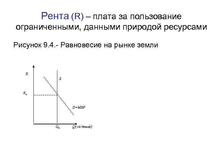 Рента (R) – плата за пользование ограниченными, данными природой ресурсами Рисунок 9. 4. -