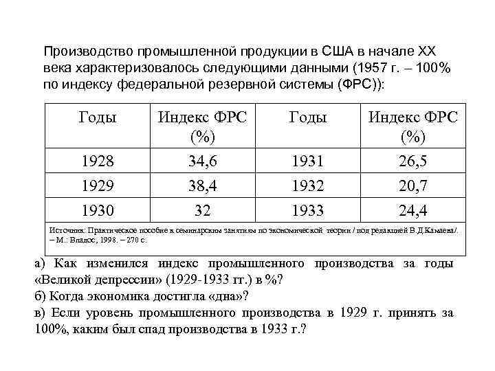 Производство промышленной продукции в США в начале ХХ века характеризовалось следующими данными (1957 г.