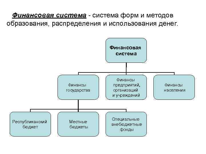 Образование распределения. Систему финансов образуют. Методы распределения и использования денежных средств. Формы финансовой системы. Образование распределение и использование денежных средств.