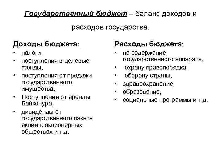 Государственный бюджет расходы государства