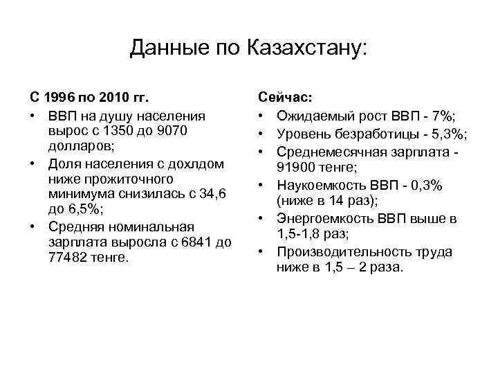 Данные по Казахстану: С 1996 по 2010 гг. • ВВП на душу населения вырос