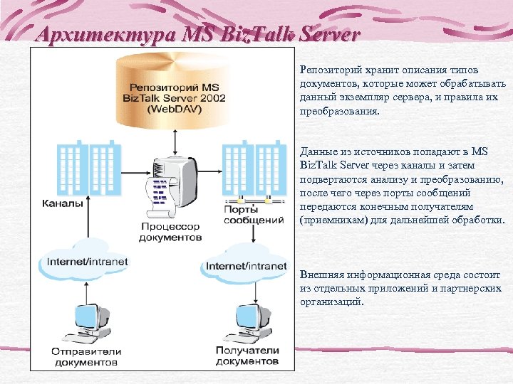 Описать структуру и содержание репозитория используемого в качестве единой базы данных проекта