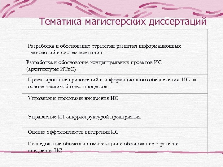 Тематика магистерских диссертаций Разработка и обоснование стратегии развития информационных технологий и систем компании Разработка