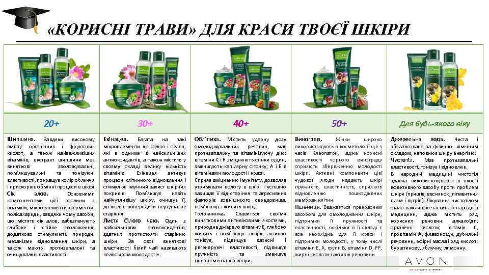  «КОРИСНІ ТРАВИ» ДЛЯ КРАСИ ТВОЄЇ ШКІРИ 20+ Шипшина. Завдяки високому вмісту органічних і