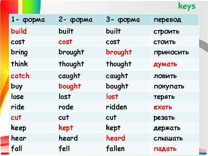 keys 1 - форма 2 - форма 3 - форма перевод build cost bring