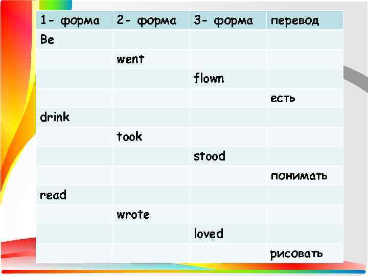 1 - форма 2 - форма 3 - форма перевод Be went flown есть