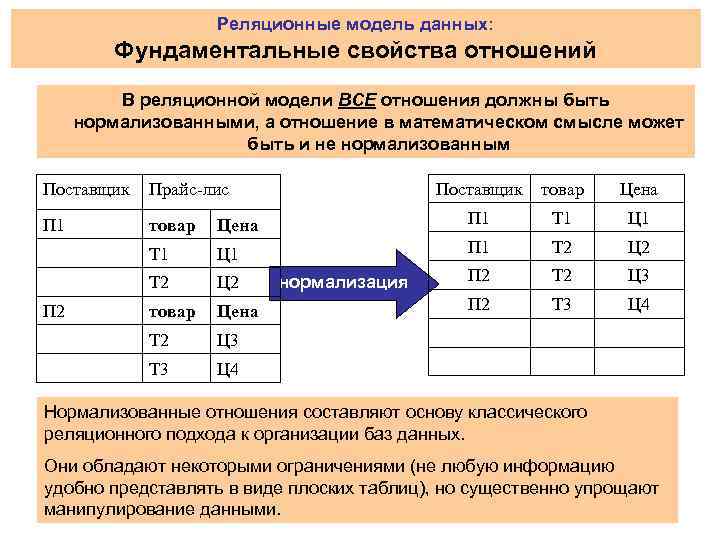 Реляционный тип данных. Таблица в реляционной базе данных. Отношение в реляционной базе данных это. Основы реляционной модели данных. Отношение в реляционной модели данных это.