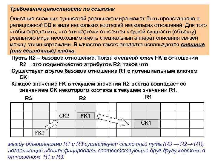 Требование целостности по ссылкам Описание сложных сущностей реального мира может быть представлено в реляционной