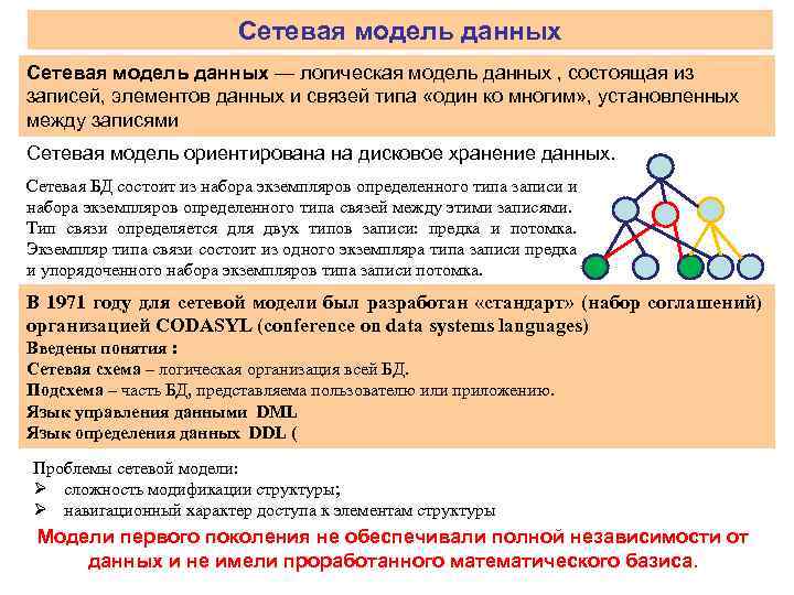 Сетевая модель данных основные понятия графическое изображение примеры