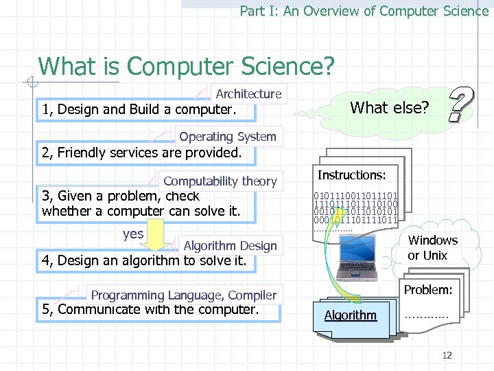 Part I: An Overview of Computer Science What is Computer Science? Architecture 1, Design
