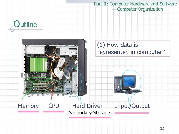 Part II: Computer Hardware and Software — Computer Organization Outline (1) How data is