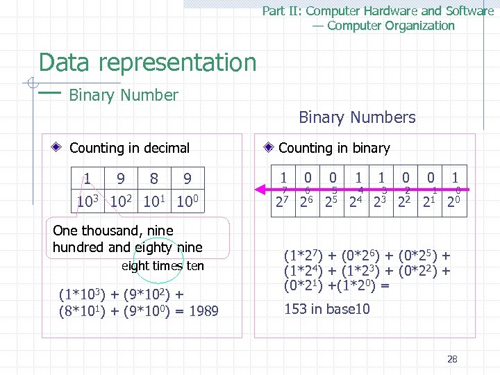 Part II: Computer Hardware and Software — Computer Organization Data representation — Binary Numbers