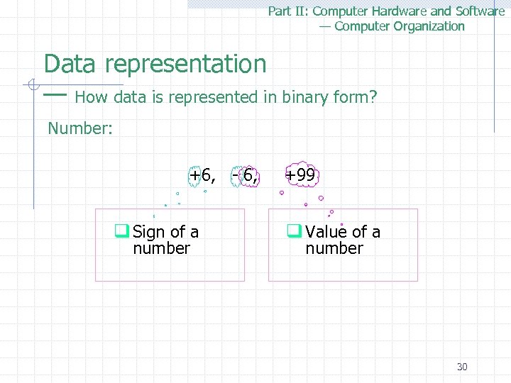 Part II: Computer Hardware and Software — Computer Organization Data representation — How data