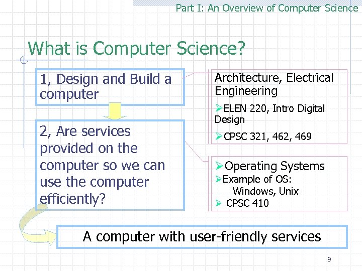 Part I: An Overview of Computer Science What is Computer Science? 1, Design and