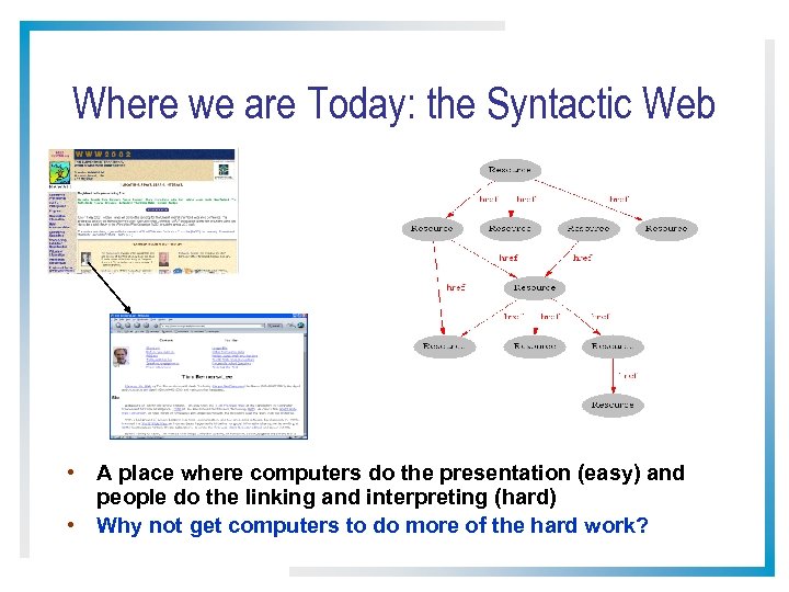 Where we are Today: the Syntactic Web • A place where computers do the