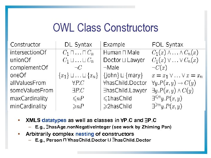OWL Class Constructors • XMLS datatypes as well as classes in 8 P. C