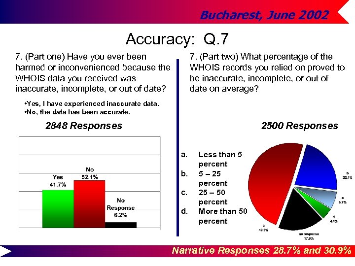 Bucharest, June 2002 Accuracy: Q. 7 7. (Part one) Have you ever been harmed