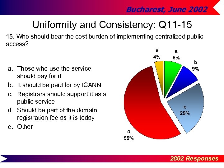 Bucharest, June 2002 Uniformity and Consistency: Q 11 -15 15. Who should bear the