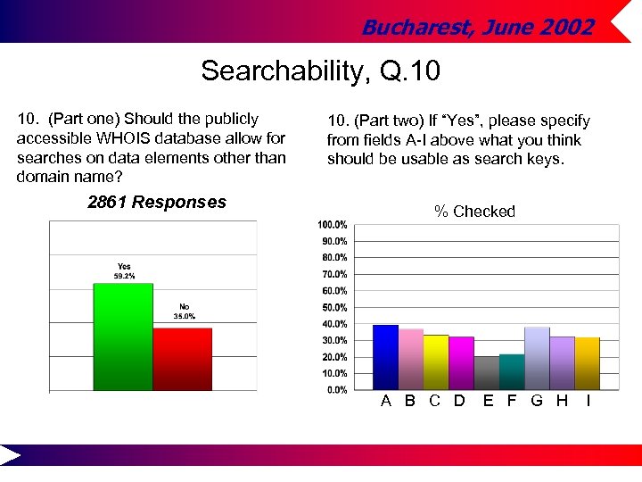 Bucharest, June 2002 Searchability, Q. 10 10. (Part one) Should the publicly accessible WHOIS
