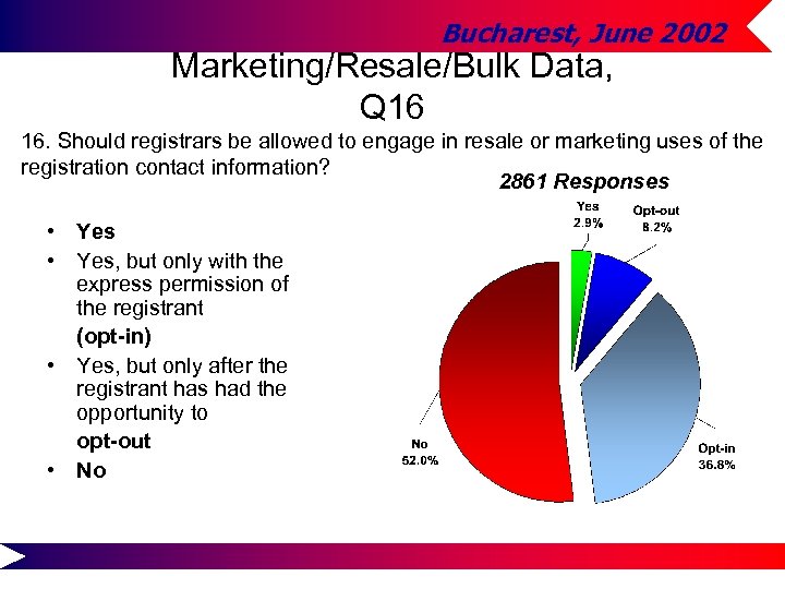 Bucharest, June 2002 Marketing/Resale/Bulk Data, Q 16 16. Should registrars be allowed to engage