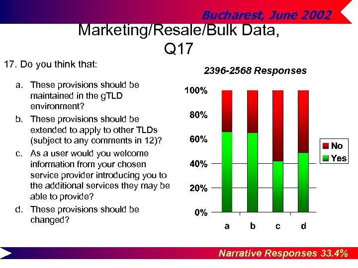 Bucharest, June 2002 Marketing/Resale/Bulk Data, Q 17 17. Do you think that: 2396 -2568