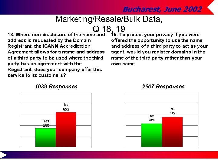 Bucharest, June 2002 Marketing/Resale/Bulk Data, Q 18, 19 18. Where non-disclosure of the name