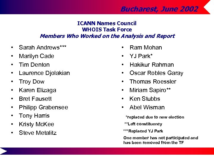 Bucharest, June 2002 ICANN Names Council WHOIS Task Force ICANN Names Council WHOIS Committee