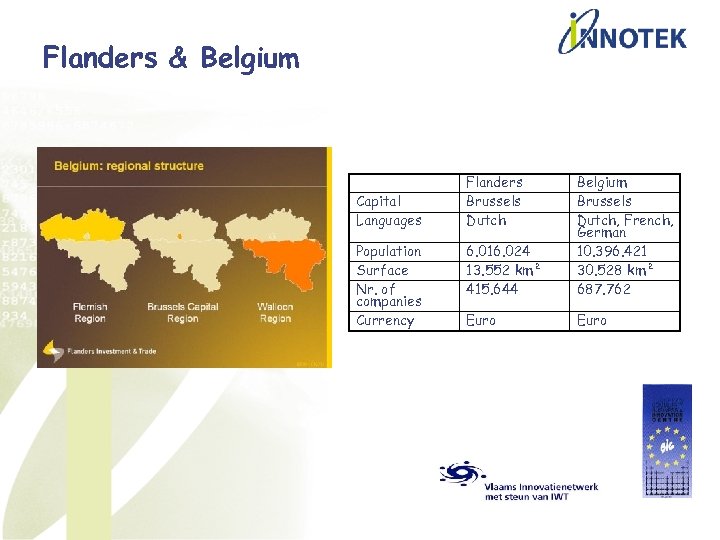 Flanders & Belgium Capital Languages Population Surface Nr. of companies Currency Flanders Brussels Dutch