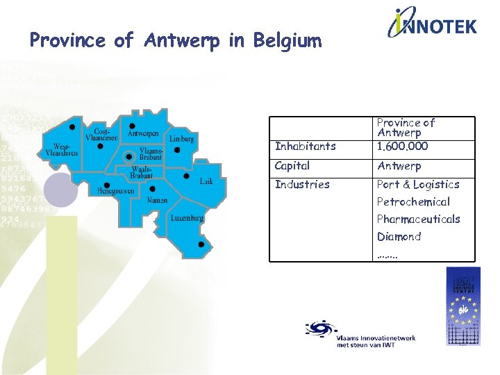 Province of Antwerp in Belgium Inhabitants Province of Antwerp 1. 600. 000 Capital Antwerp
