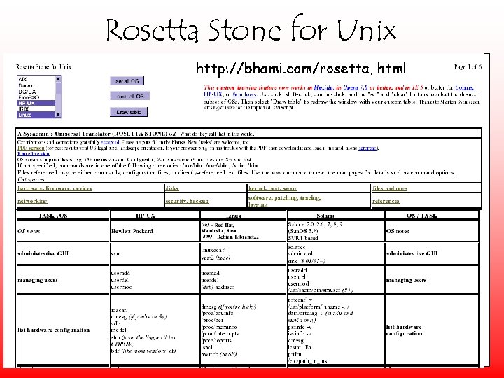 Rosetta Stone for Unix 