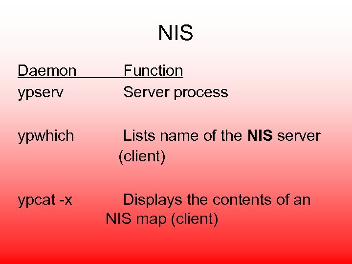 NIS Daemon ypserv ypwhich ypcat -x Function Server process Lists name of the NIS