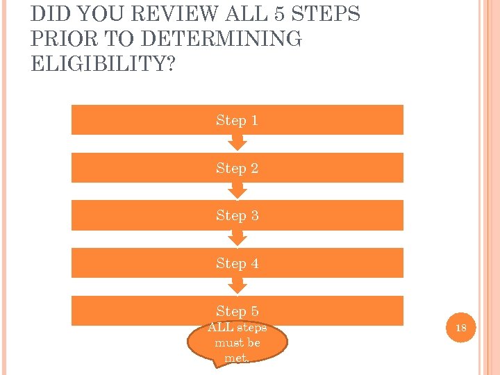 DID YOU REVIEW ALL 5 STEPS PRIOR TO DETERMINING ELIGIBILITY? Step 1 Step 2